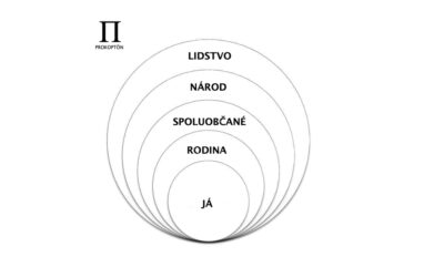 Jak bychom se měli chovat ke svým bližním: Hieroklův kruh světobčanství